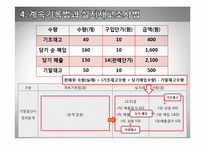 [회계학] 재고자산 회계처리-15