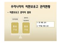 [국제금융] 우리나라의 최근 외환보유고현황과 운용방안-12