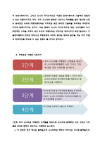 [경영학] 소나타 `하이브리드카` 마케팅 방안-6
