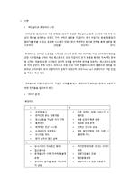 [경영학] 롯데리아 베트남 진출 전략-1