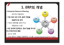 [경영정보] 보잉, LG전자, 한진중공업의 ERP 사례와 향후 전먕-4