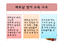 [경영학] 롯데리아 베트남 진출 전략-14