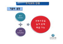 [조직론] 은행의 낮은 직무 만족도와 높은 이직률의 해결방안-4