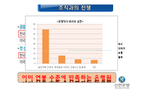 [조직론] 은행의 낮은 직무 만족도와 높은 이직률의 해결방안-5