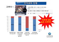 [조직론] 은행의 낮은 직무 만족도와 높은 이직률의 해결방안-6