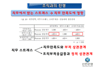 [조직론] 은행의 낮은 직무 만족도와 높은 이직률의 해결방안-7
