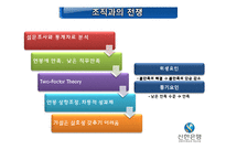[조직론] 은행의 낮은 직무 만족도와 높은 이직률의 해결방안-9