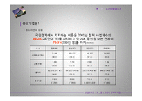 [경제학] 중소기업의 경제적 역할-6