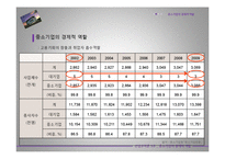 [경제학] 중소기업의 경제적 역할-8