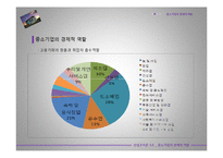 [경제학] 중소기업의 경제적 역할-9