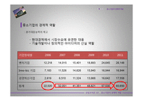 [경제학] 중소기업의 경제적 역할-12