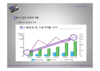 [경제학] 중소기업의 경제적 역할-14