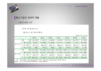 [경제학] 중소기업의 경제적 역할-16
