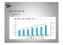 [경제학] 중소기업의 경제적 역할-17