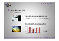 [경제학] 중소기업의 경제적 역할-19
