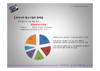 [경제학] 중소기업의 경제적 역할-20