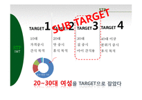 [경영학] 나뚜르의 3C, SWOT 분석 및 STP, 4P 전략-11