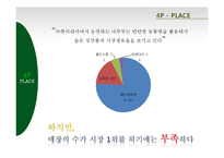 [경영학] 나뚜르의 3C, SWOT 분석 및 STP, 4P 전략-16