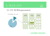 [마케팅] 에뛰드의 STP, 4P전략-18