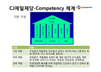 [인사관리] CJ제일제당의 인사제도-10