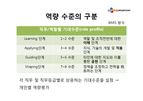 [인사관리] CJ제일제당의 인사제도-11