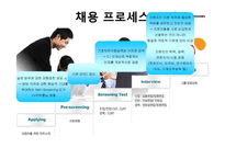 [인사관리] CJ제일제당의 인사제도-16
