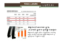 [마케팅] 뚜레쥬르 브랜드 이미지 개선방안-파리바게트와의 비교 분석 중심으로-3