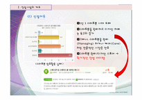 [창업론] 스마트폰 관리 및 디자인 스토어 사업 계획-4