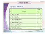 [창업론] 스마트폰 관리 및 디자인 스토어 사업 계획-10