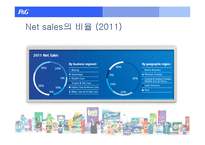 [경영학] P&G와 SK2의 해외진출 사례-4