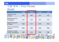[경영학] P&G와 SK2의 해외진출 사례-12