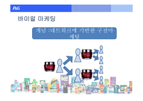 [경영학] P&G와 SK2의 해외진출 사례-19