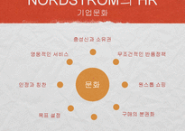 [인적자원관리] 노드스트롬의 HR-13