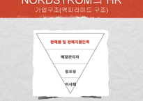 [인적자원관리] 노드스트롬의 HR-14