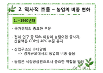 [경제학] 한국의 경제발전과 농업-FTA 영향 중심으로-4