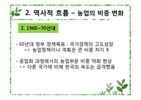 [경제학] 한국의 경제발전과 농업-FTA 영향 중심으로-5