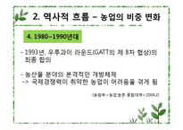 [경제학] 한국의 경제발전과 농업-FTA 영향 중심으로-7