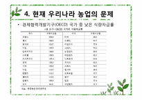 [경제학] 한국의 경제발전과 농업-FTA 영향 중심으로-11