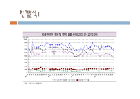 [경영학] 한국타이어의 마케팅 전략-6
