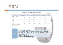[경영학] 한국타이어의 마케팅 전략-8