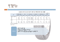 [경영학] 한국타이어의 마케팅 전략-9