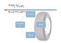 [경영학] 한국타이어의 마케팅 전략-19