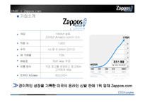 [인적자원관리] Zappos.com의 HR분석-7
