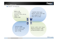 [인적자원관리] Zappos.com의 HR분석-13