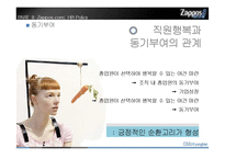 [인적자원관리] Zappos.com의 HR분석-19
