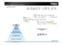 [인적자원관리] Zappos.com의 HR분석-20