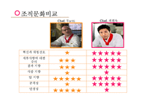 [조직론] 드라마 `파스타` 속 조직문화 분석-6