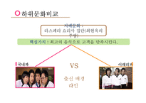[조직론] 드라마 `파스타` 속 조직문화 분석-11