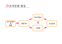 [조직론] 드라마 `파스타` 속 조직문화 분석-14