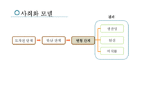 [조직론] 드라마 `파스타` 속 조직문화 분석-20